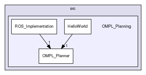 /home/blue/GitLab Repo/OMPL_Planning/Source Files/mapping_planning_tutorial/control_turtlebot/src/OMPL_Planning