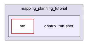 /home/blue/GitLab Repo/OMPL_Planning/Source Files/mapping_planning_tutorial/control_turtlebot