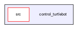 /home/blue/GitLab Repo/Turtlebot_Simulation/control_turtlebot