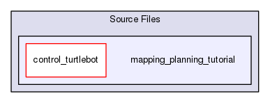 /home/blue/GitLab Repo/OMPL_Planning/Source Files/mapping_planning_tutorial