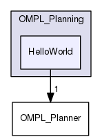 /home/blue/GitLab Repo/OMPL_Planning/Source Files/mapping_planning_tutorial/control_turtlebot/src/OMPL_Planning/HelloWorld