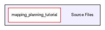 /home/blue/GitLab Repo/OMPL_Planning/Source Files
